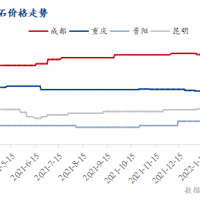 疫情防控疊加運(yùn)價(jià)上漲，西南砂石行情窄幅震蕩運(yùn)行