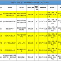 斷水、斷電、清除產(chǎn)品設(shè)備！7家“散亂污”建材企業(yè)關(guān)?；蚣磳㈥P(guān)停