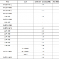 【上漲】大理巖增加0.83元/方！廣東韶關(guān)公布采礦權(quán)出讓收益市場基準(zhǔn)價征求意見稿