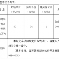 起始價(jià)80元/噸！安徽該地天然砂無(wú)人報(bào)名流標(biāo)！