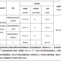 再降價(jià)！28.3元/方！安徽一河道疏浚砂項(xiàng)目第3次拍賣