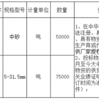 首次招標(biāo)失?。】偼顿Y約27億高鐵項(xiàng)目重新采購河砂、碎石！