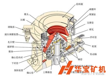 圓錐破日常維護(hù)檢修注意事項(xiàng)！