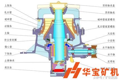 圓錐破日常維護(hù)檢修注意事項(xiàng)！